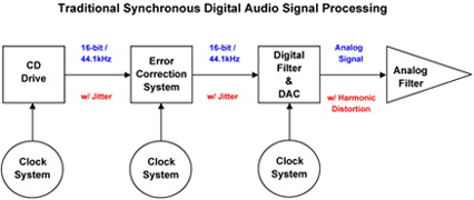 M-AJiC Фирменная технология Simaudio Ltd.