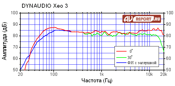 dynaudio_xeo3.gif