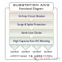 ISOL-8 SubStation AXIS Black