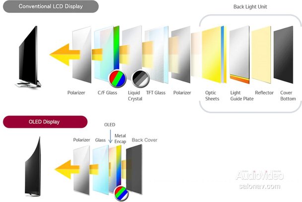Структурная схема oled подсветки телевизора konka kl19hs62q
