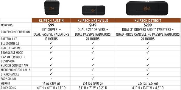 klipsch-music-city-series-compared.jpg