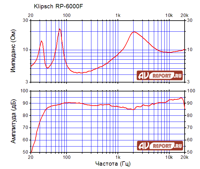 klipsch-rp6000f.gif