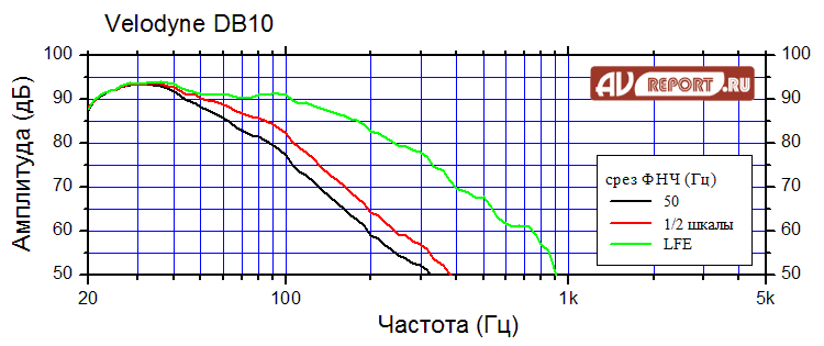 velodyne-db10.gif