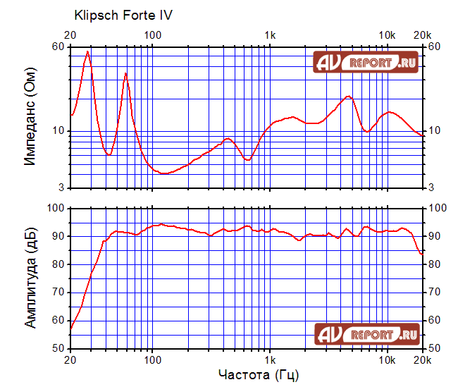 klipsch-forte4.gif