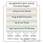 Isol-8 SubStation AXIS Silver