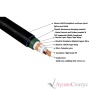 Furutech LineFlux NCF Interconnect RCA 1,2 m